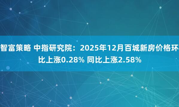 智富策略 中指研究院：2025年12月百城新房价格环比上涨0.28% 同比上涨2.58%